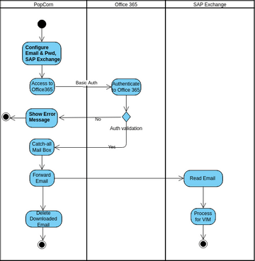 VIM-New | Visual Paradigm Community